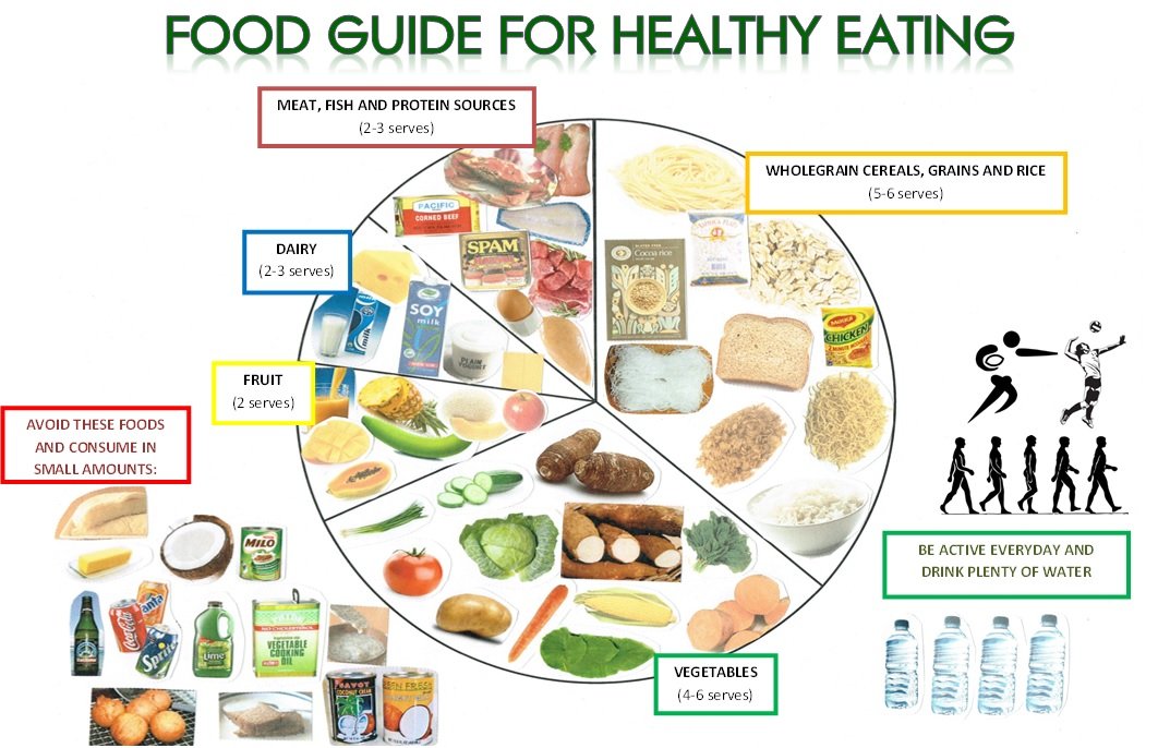 Promoting Healthy Lifestyles: Encouraging Wellness Among Middle-aged Individuals